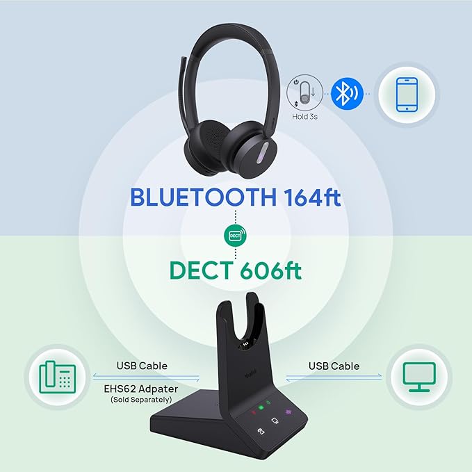 Yealink WH64 DECT & Bluetooth Mono Teams Wireless Headset, 606ft Long Range Work Headphones 3X Noise Cancelling Mic, 26H Calls, Ringtone, Office Single On Ear Headsets (DeskPhone,Laptop,PC,Cellphone)