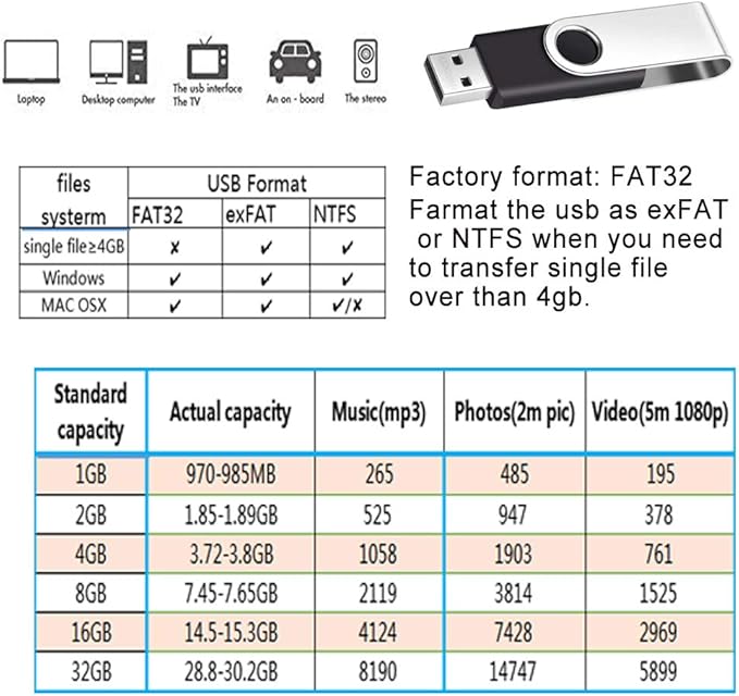 10 Pack 64GB Flash Drives, USB 2.0 Thumb Drive Memory Stick for PC Laptop Data Storage
