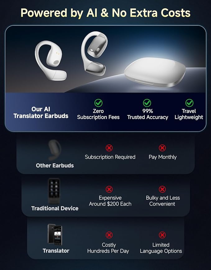 AI Translation Earbuds Real Time Interpretation– 144 Language Translator Device No Subscription, Pocket-Sized Wireless Bluetooth Translator Headphones for International Conferences, Trade Show& Travel