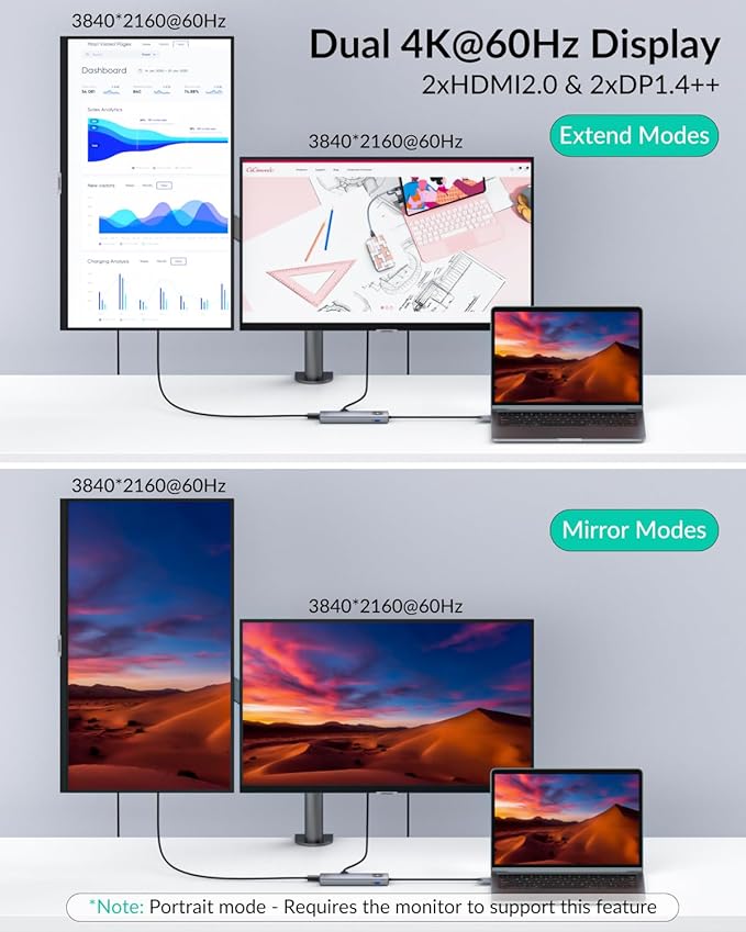 GiGimundo LK10 DisplayLink Docking Station Dual Monitor 4K 60Hz for M1/M2/M3 MacBook Air/Pro, Portable DisplayLink Adapter with 3xUSB3.2 Port, 2xHDMI, 2xDP, PD100W, Ethernet, Audio, Gray
