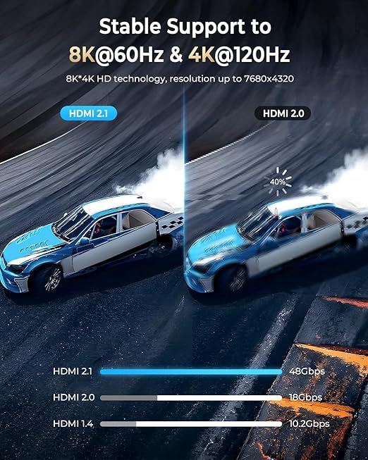 8K HDMI Cable 8 ft 2Pack, 48Gbps High Speed HDMI 2.1 Cable, Braided HDMI Cable 2.1 8K 60Hz 4K 120Hz Support for HDR eARC HDCP 2.2/2.3, HDMI Cord Compatible with HDTV, Laptop, Monitor, PC