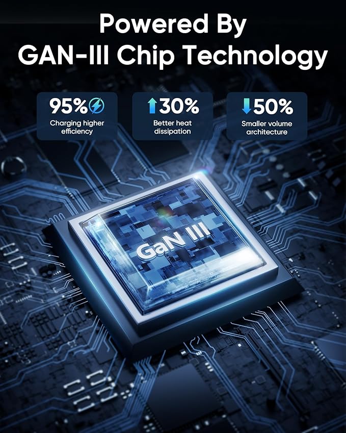 [2 Pack] USB C Charger Block 160W, 3-Port GaN Super Fast Charger, Dual 65W Type C Charging Block, Foldable QC3.0 Laptop Fast Charging for MacBook, iPhone, Samsung, Galaxy, iPad, Android, White